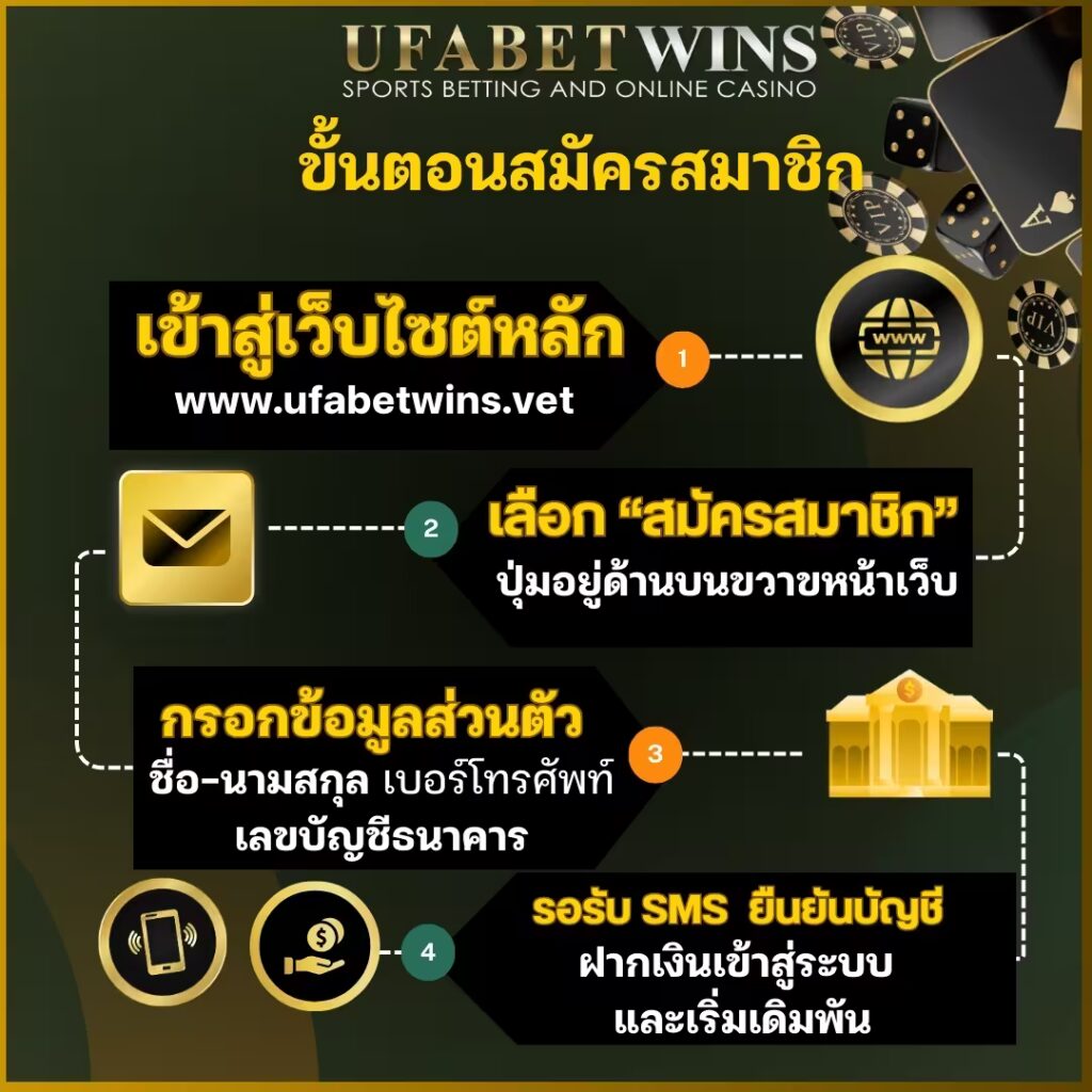 How to apply for membership via ufabewins.vet, login link 24