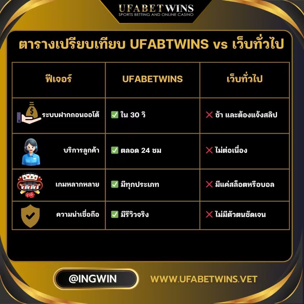 How does UFABTWINS compare to other websites?